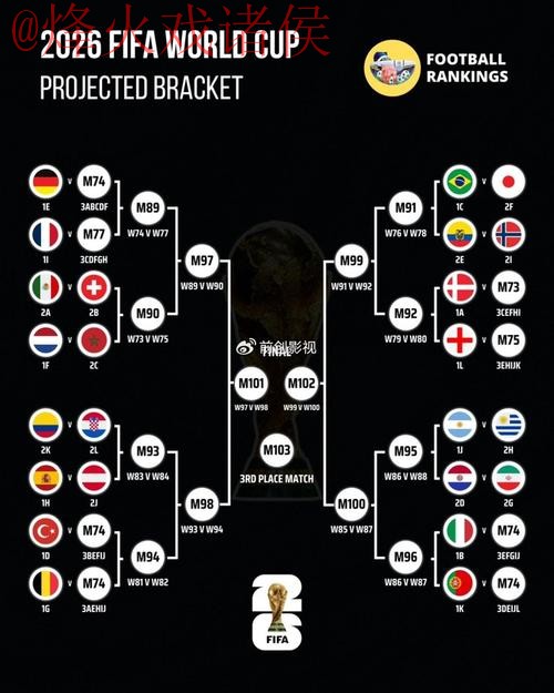 世界杯预测安全