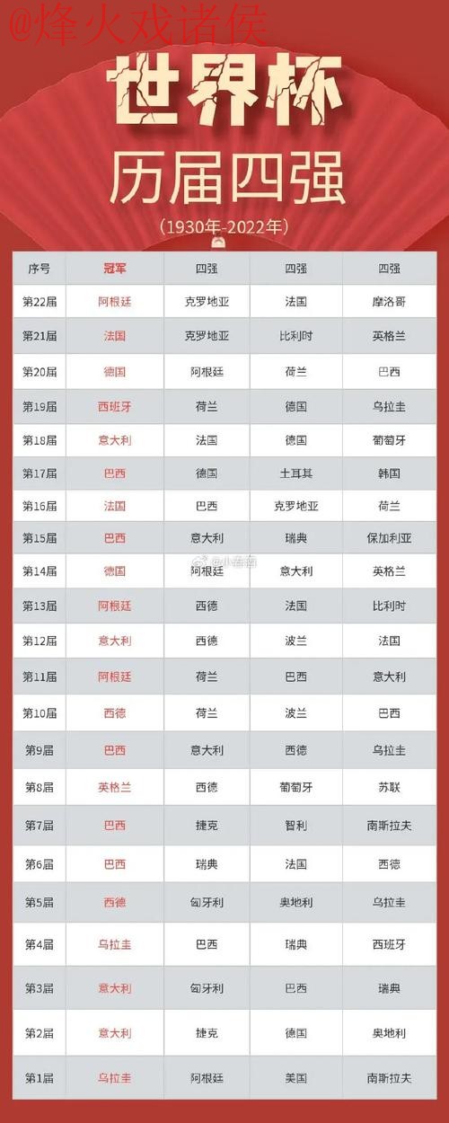 世界杯盘口排行官方